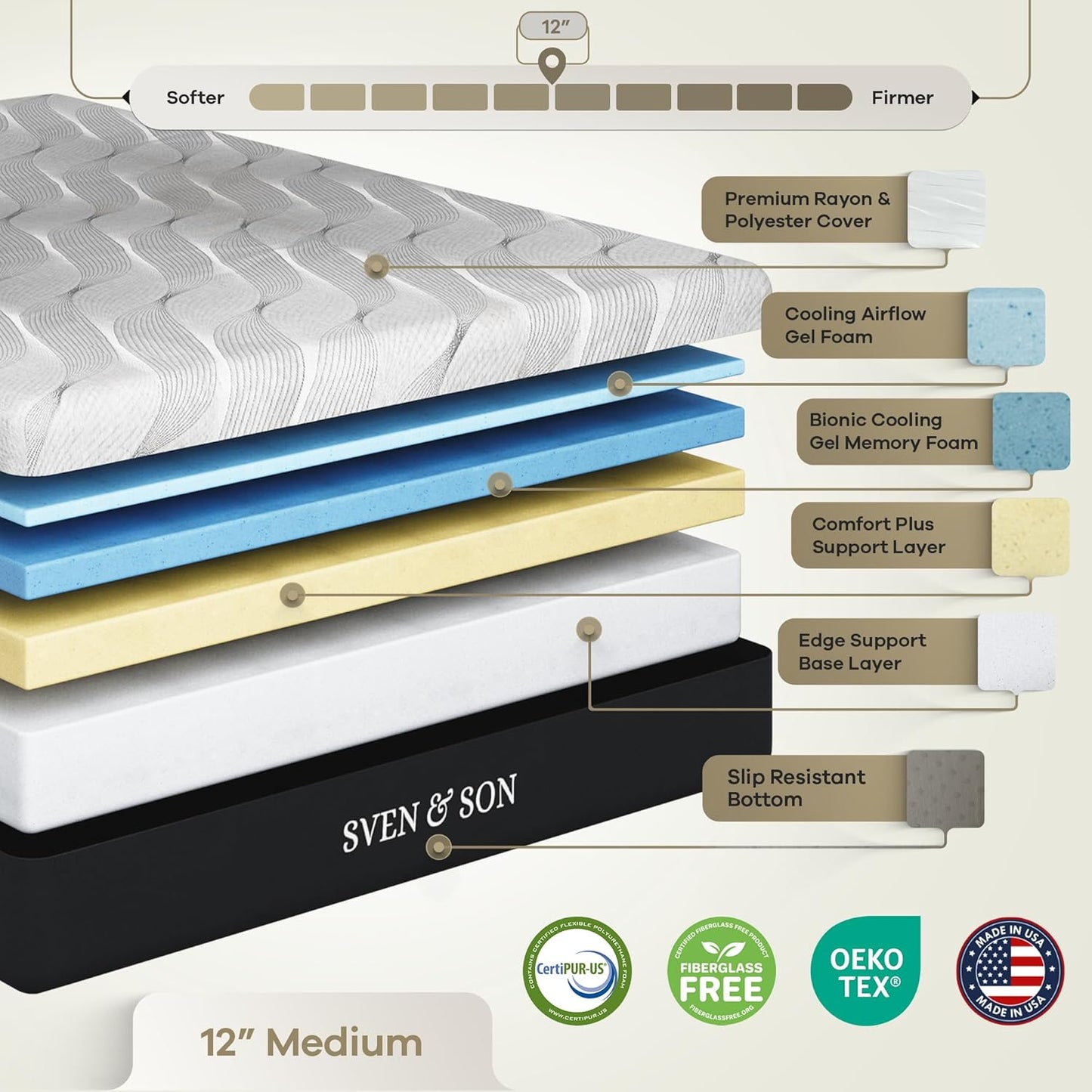 Sven & Son King Adjustable Bed Base Frame + 12” Luxury Cool Gel Memory Foam Mattress, Head up Foot Up, USB Ports, Zero Gravity, Interactive Dual Massage, Wireless, Classic (King)